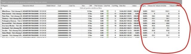 eeroare calcul rapoarte everywhere